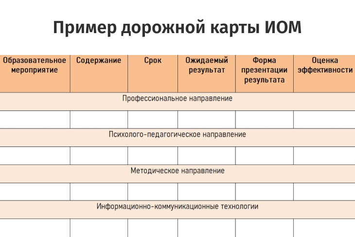 Пример ИОМ педагога Пример ИОМ педагога