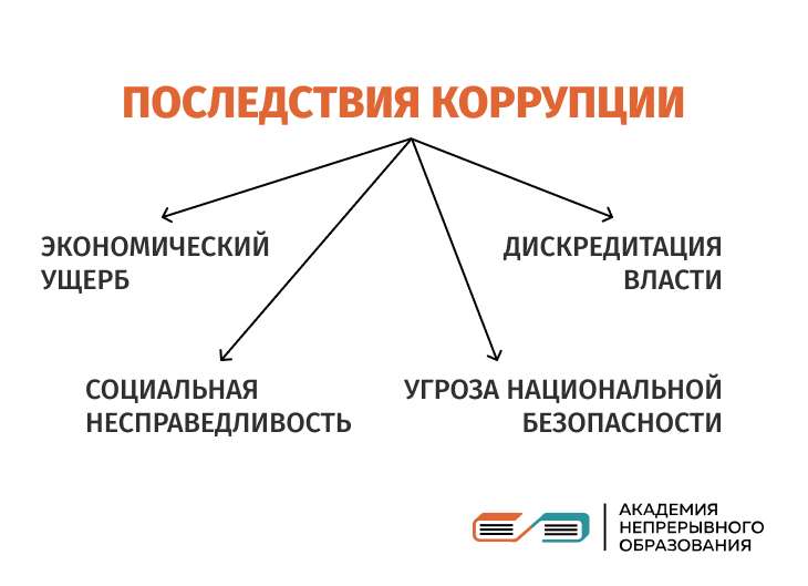 Противодействие коррупции